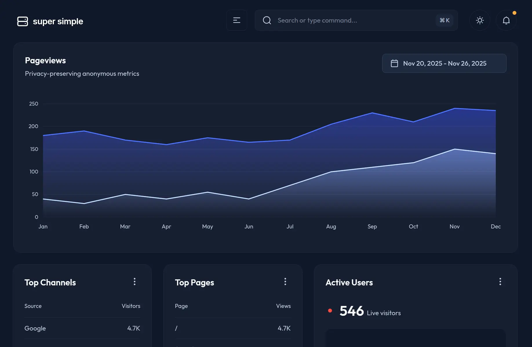 Super Simple Dashboard